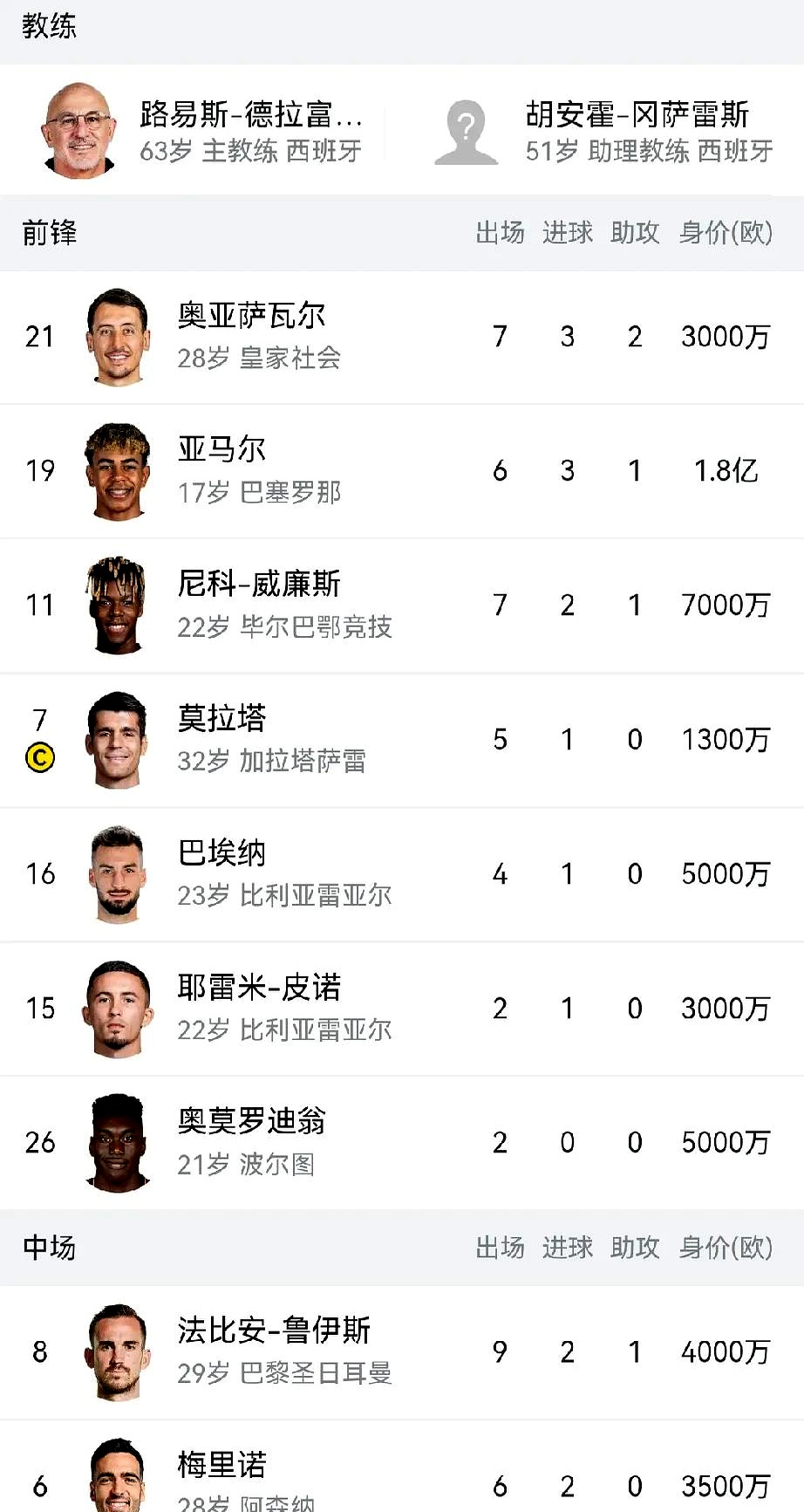 里程碑夜！西班牙人更衣室发声，亚洲杯加时末段刷纪录，震撼外界，年轻球员获得机会的简单介绍